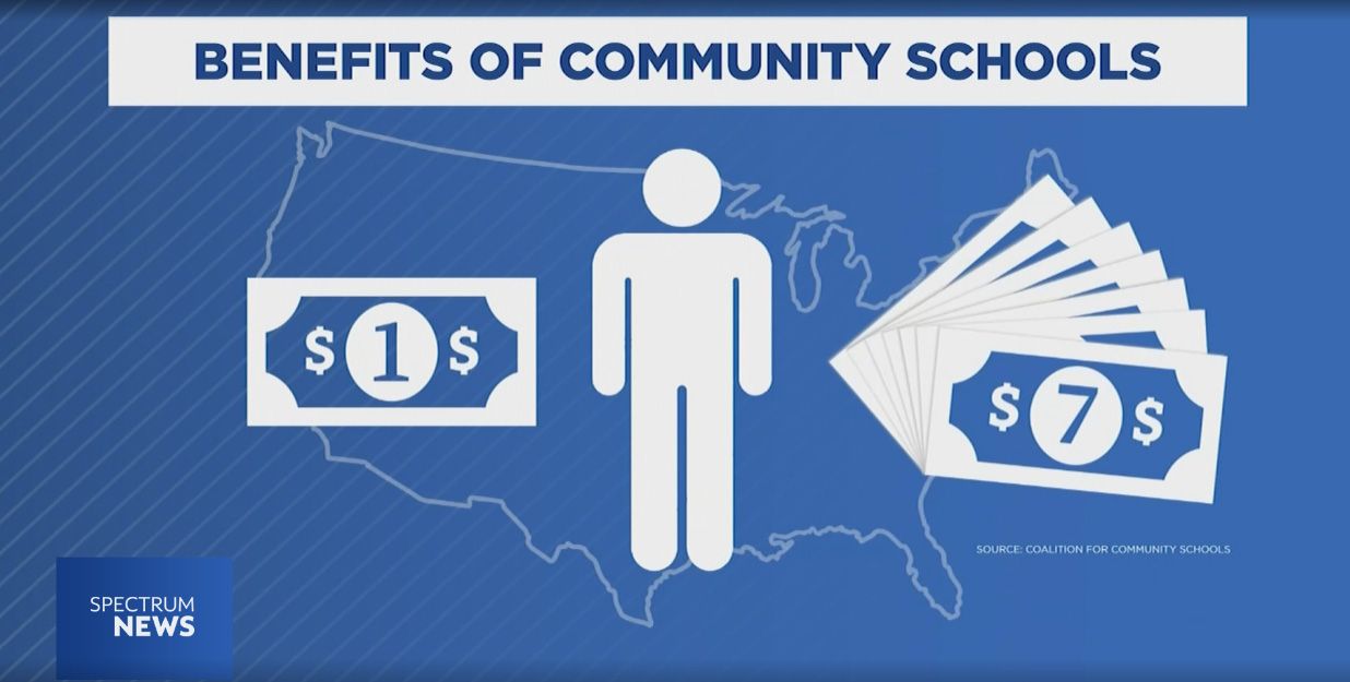 Districts hope community school model will help families